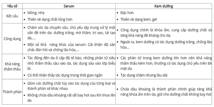 So sánh serum và kem dưỡng trắng da