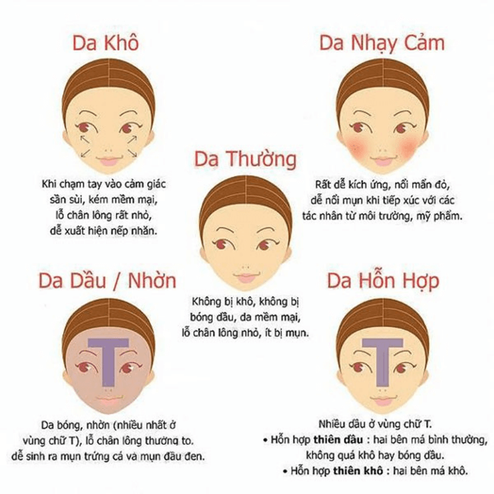 Tại sao cần có routine?